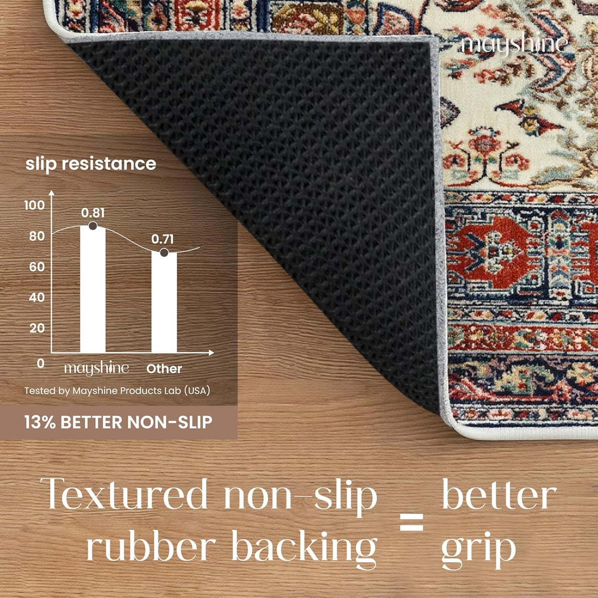 Non Slip Area Rug Gripper 2x3 Feet, Rug Gripper for Hardwood Floors, Laminate, Vinyl, Stone & Tile, Anti Slip Area Rug Pad for Under Rugs