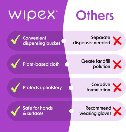Gym Wipes - Natural Fitness Equipment Wipes, EWG Verified, Plant-Based Cloth with Lavender & Vinegar, All-Purpose Cleaner - Safe on Peloton Bikes & Yoga Mats, 400 Count