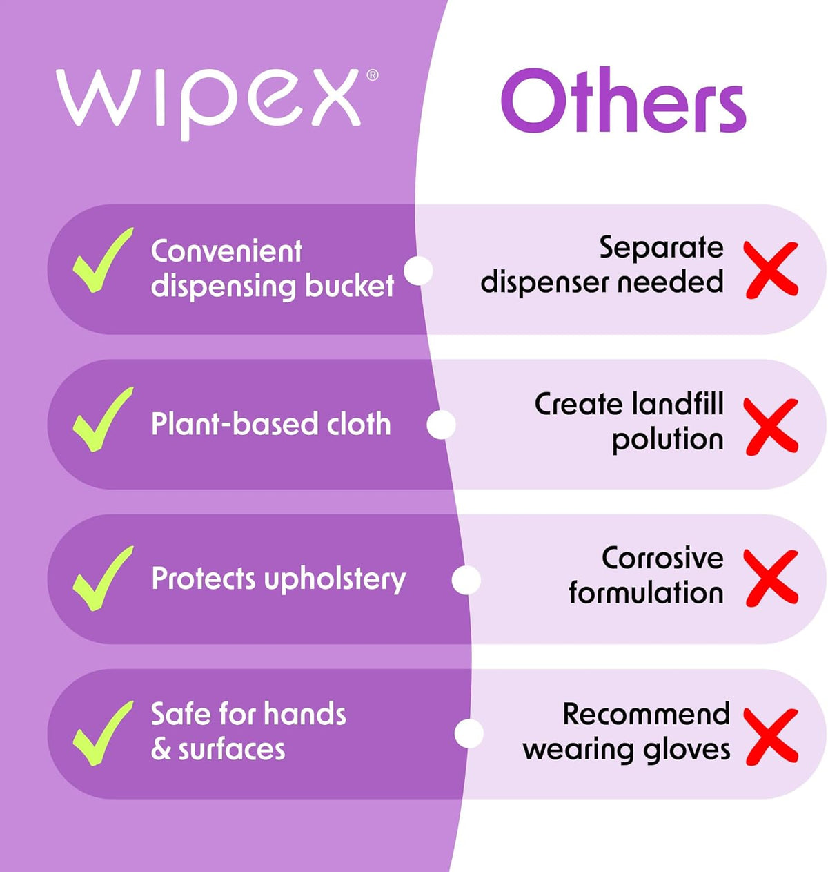 Gym Wipes - Natural Fitness Equipment Wipes, EWG Verified, Plant-Based Cloth with Lavender & Vinegar, All-Purpose Cleaner - Safe on Peloton Bikes & Yoga Mats, 400 Count