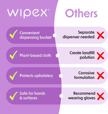 Gym Wipes - Natural Fitness Equipment Wipes, EWG Verified, Plant-Based Cloth with Lavender & Vinegar, All-Purpose Cleaner - Safe on Peloton Bikes & Yoga Mats, 400 Count