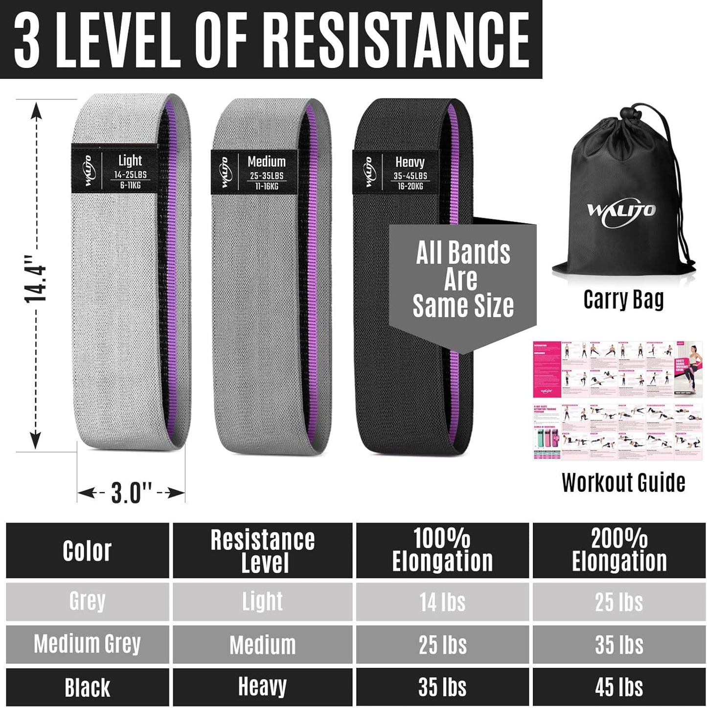Resistance Bands for Working Out, Fabric Exercise Bands for Legs and Butt, Workout Bands for Women and Men, Booty Band for Yoga Starter Set, Pilates, Rehab, Fitness and Home Workout