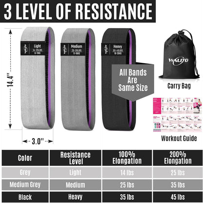 Resistance Bands for Working Out, Fabric Exercise Bands for Legs and Butt, Workout Bands for Women and Men, Booty Band for Yoga Starter Set, Pilates, Rehab, Fitness and Home Workout