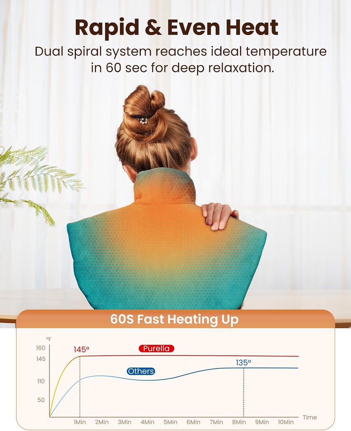 Weighted Heating Pad for Neck and Shoulders, Electric Heat Wrap with 6 Temperature & 4 Timer Settings, Auto Shut-Off, Machine Washable, Soothing Muscle Stiffness and Fatigue, Gift for Women Men