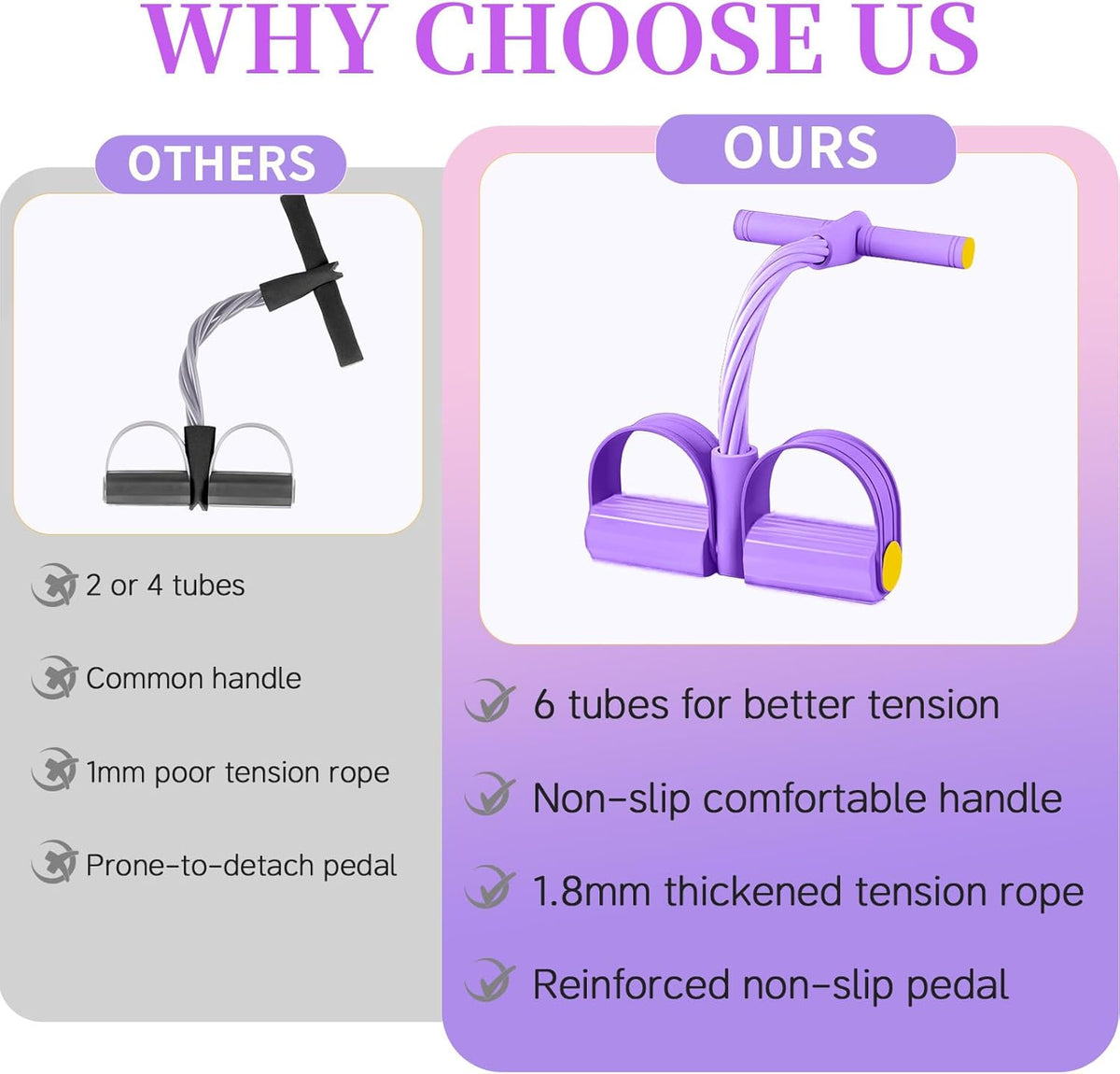 Pedal Resistance Bands with Handles, Durable 6-Tubes Multifunction Resistance Band, Natural Rubber Foot Pedal Resistance Bands, Fitness Resistance Bands for Abdomen, Waist, Arm, Leg, Pilates (Purple)