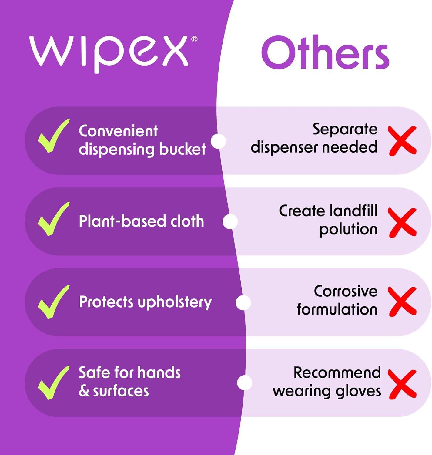 Yoga Mat Cleaner Wipes, EWG Verified, 400 Ct Plant-Based Lemongrass, Eucalyptus & Vinegar Wipes for Gym & Fitness Equipment & All Purpose Gym Cleaning - Safe for Peloton Bikes & Treadmills