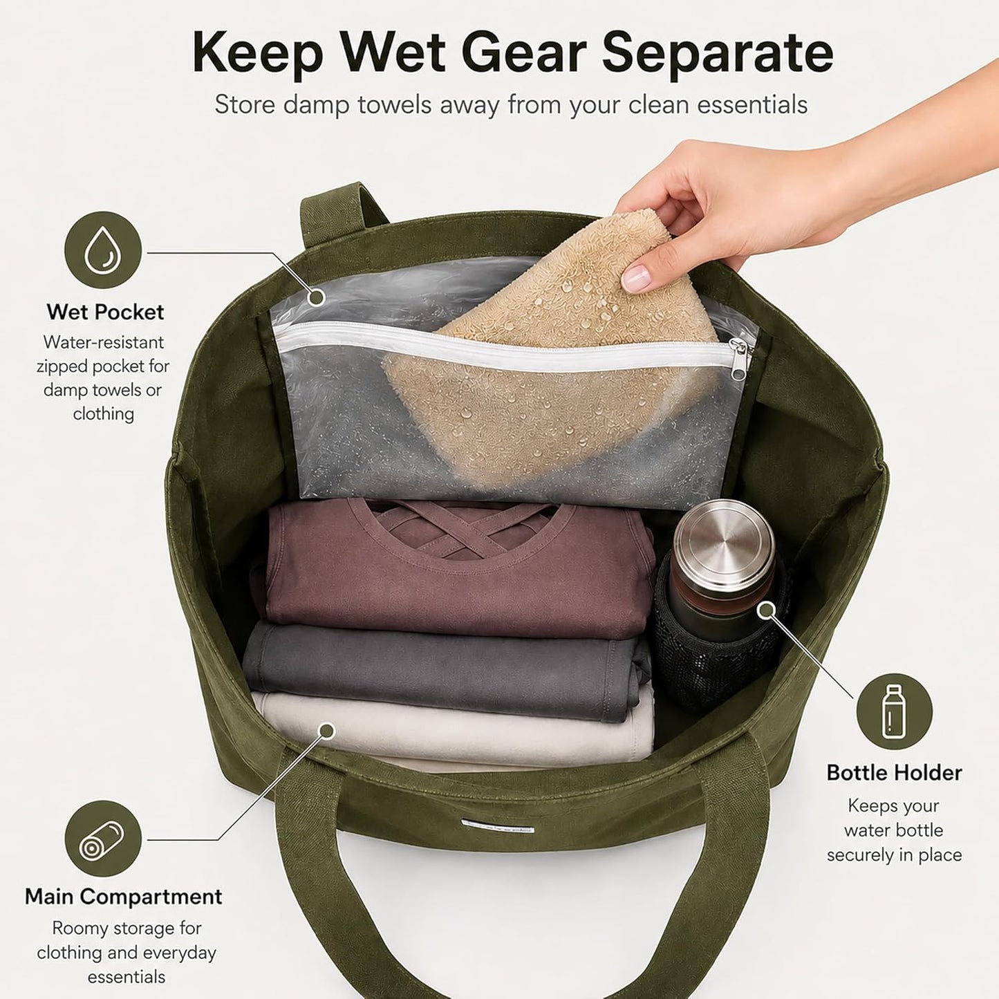 Yoga Mat Bag for Women, Pure Cotton Canvas Yoga Tote with Wet/Dry Pocket, Bottle Holder & Inner Zipper Pocket, Yoga Mat Carrier Bag for Pilates, Gym, Travel, Beach