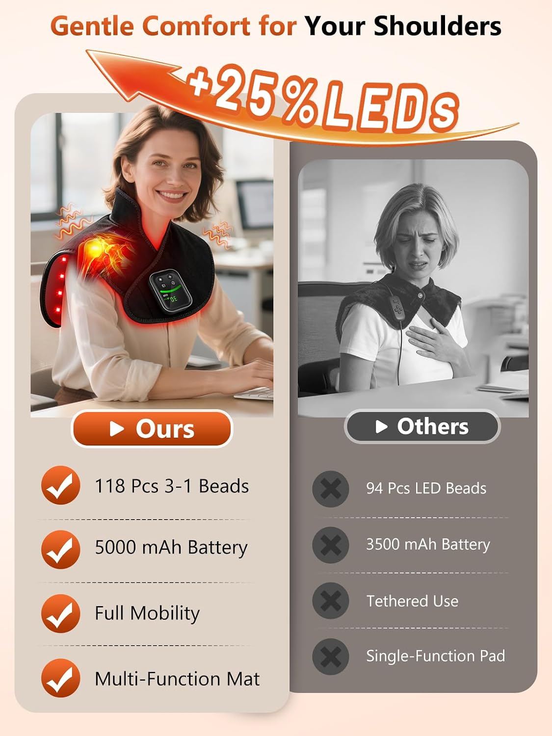 Red Light Therapy for Neck & Shoulders Upper-Back with Vibration, Portable