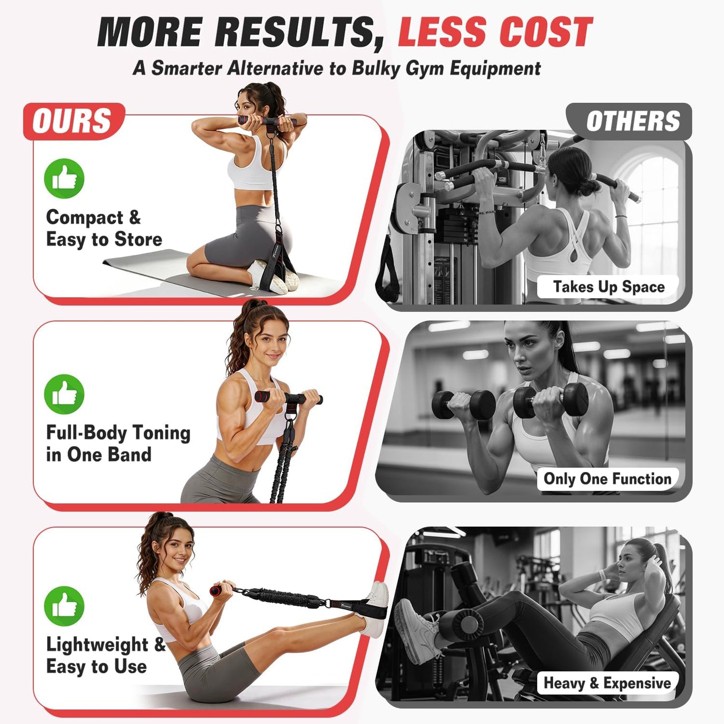 Multifunction Pedal Resistance Band with Handle, Upgraded 3 Tube Adjustable Foot Resistance Bands for Core, Arm, Legs, Body Puller Trainer - Sit Up Exercise Equipment for Women Men