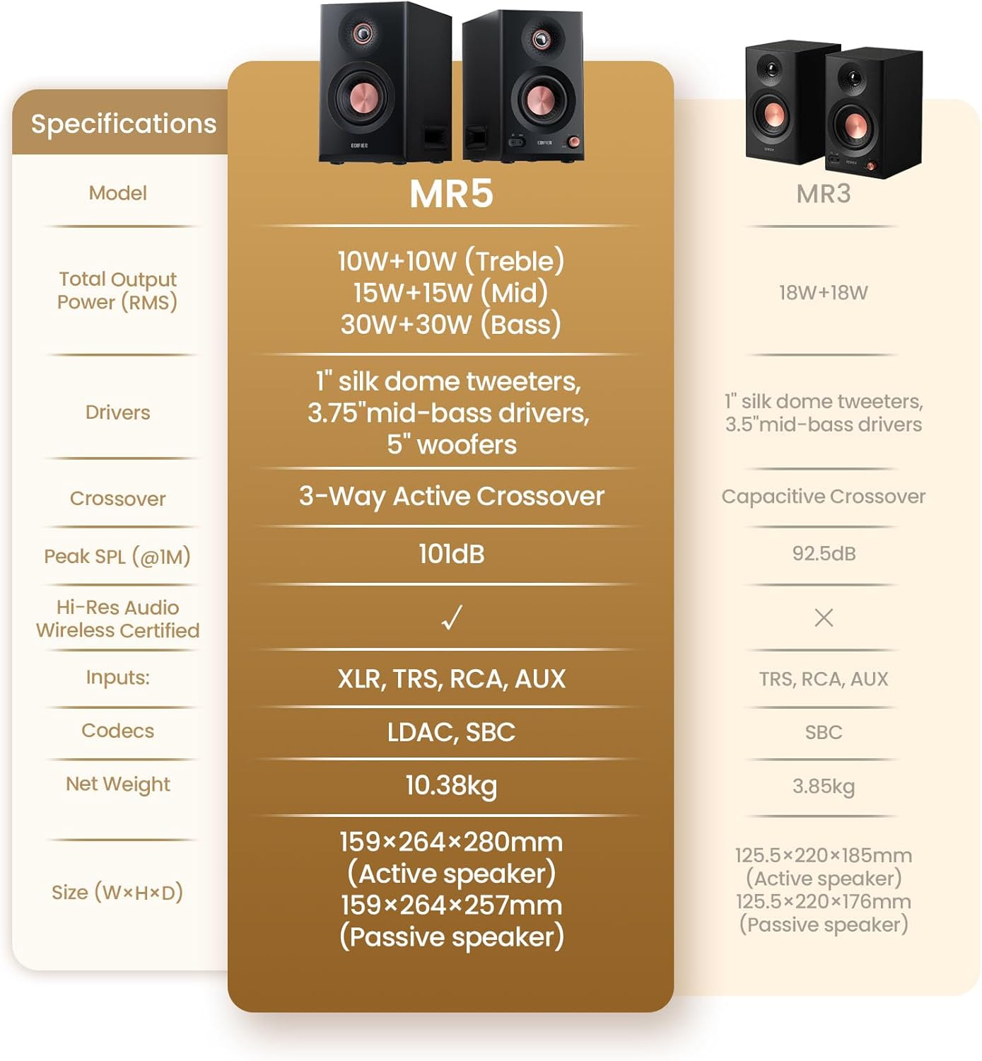 MR5 2.0 Studio Monitor Bookshelf Speakers, 110W(RMS), Hi-Res Audio, Bluetooth 6.0, 3-Way Active Design, Room Compensation, XLR/TRS/RCA Inputs, Compact Size for Home Studio & Music - Black