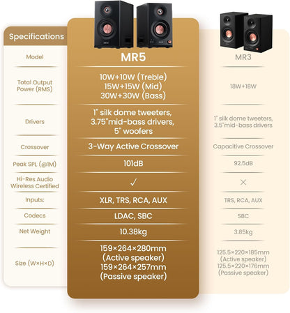 MR5 2.0 Studio Monitor Bookshelf Speakers, 110W(RMS), Hi-Res Audio, Bluetooth 6.0, 3-Way Active Design, Room Compensation, XLR/TRS/RCA Inputs, Compact Size for Home Studio & Music - Black