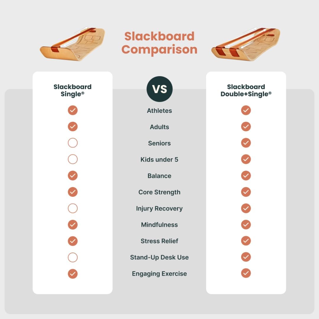 SlackBoard, Balance Board Kids & Adults, Slackline Balance Trainer | 1 & 2 Line Options, Slack Board, Core Workout Equipment, Home Gym Training, Standing Desk Exercise, Yoga, Agility, Pilates