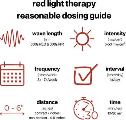 Fringe Red Light Therapy for Body – Wireless Wrap, 660nm & 850nm Infrared