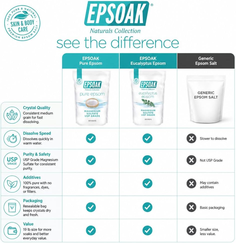 Epsom Salt 5 lb. Magnesium Sulfate USP. Resealable Epsom Salt Bag Unscented, Made in The USA, Cruelty-Free Certified