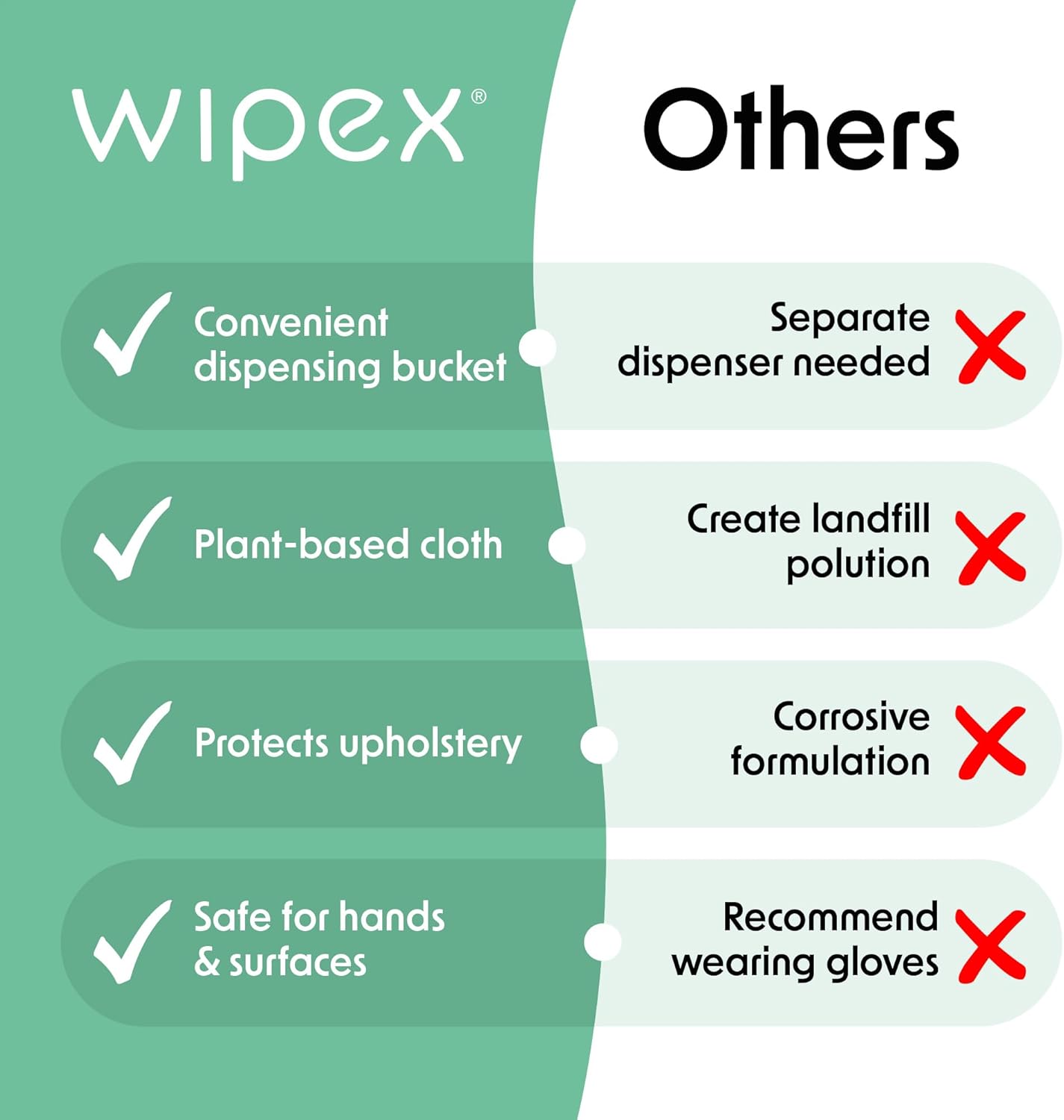 Fitness Wipes Bucket Refill Roll - EWG Verified - Plant-based Fitness Equipment Wipes, Lemongrass, Eucalyptus & Vinegar to Clean Surfaces, Yoga Mat & Gym Cleaner and Peloton Bikes, 400 Count