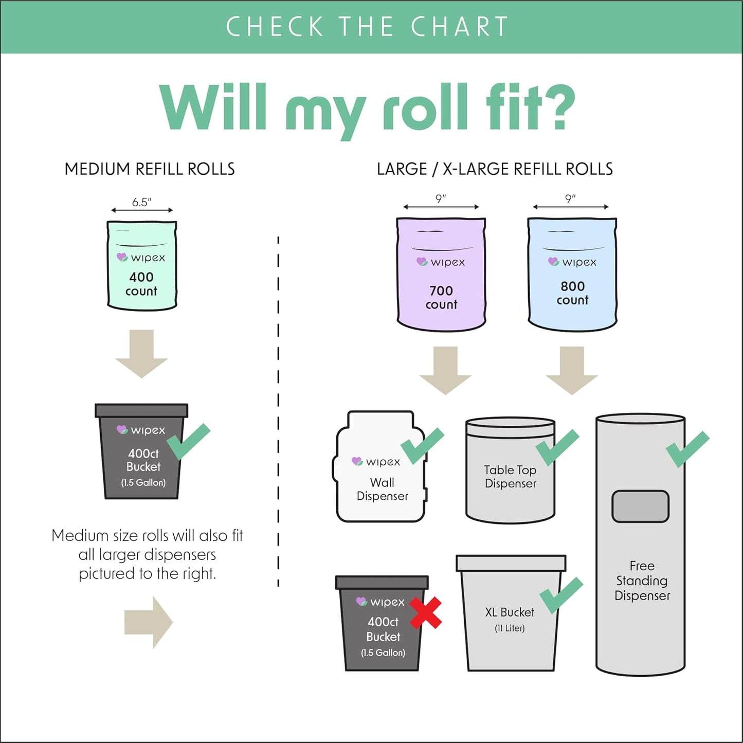 Fitness Wipes Bucket Refill Roll - EWG Verified - Plant-based Fitness Equipment Wipes, Lemongrass, Eucalyptus & Vinegar to Clean Surfaces, Yoga Mat & Gym Cleaner and Peloton Bikes, 400 Count