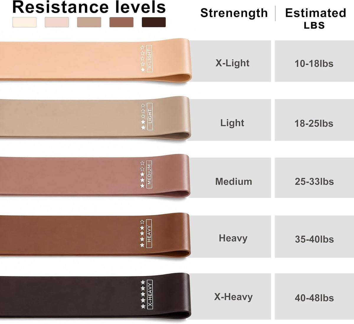 Resistance Loop Exercise Bands, Resistance Bands Exercise Bands for Home Fitness, Stretching, Strength Training, Physical Therapy,Elastic Workout Bands for Women Men Kids, Set of 5
