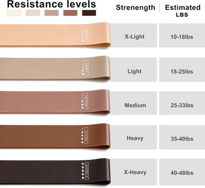 Resistance Loop Exercise Bands, Resistance Bands Exercise Bands for Home Fitness, Stretching, Strength Training, Physical Therapy,Elastic Workout Bands for Women Men Kids, Set of 5