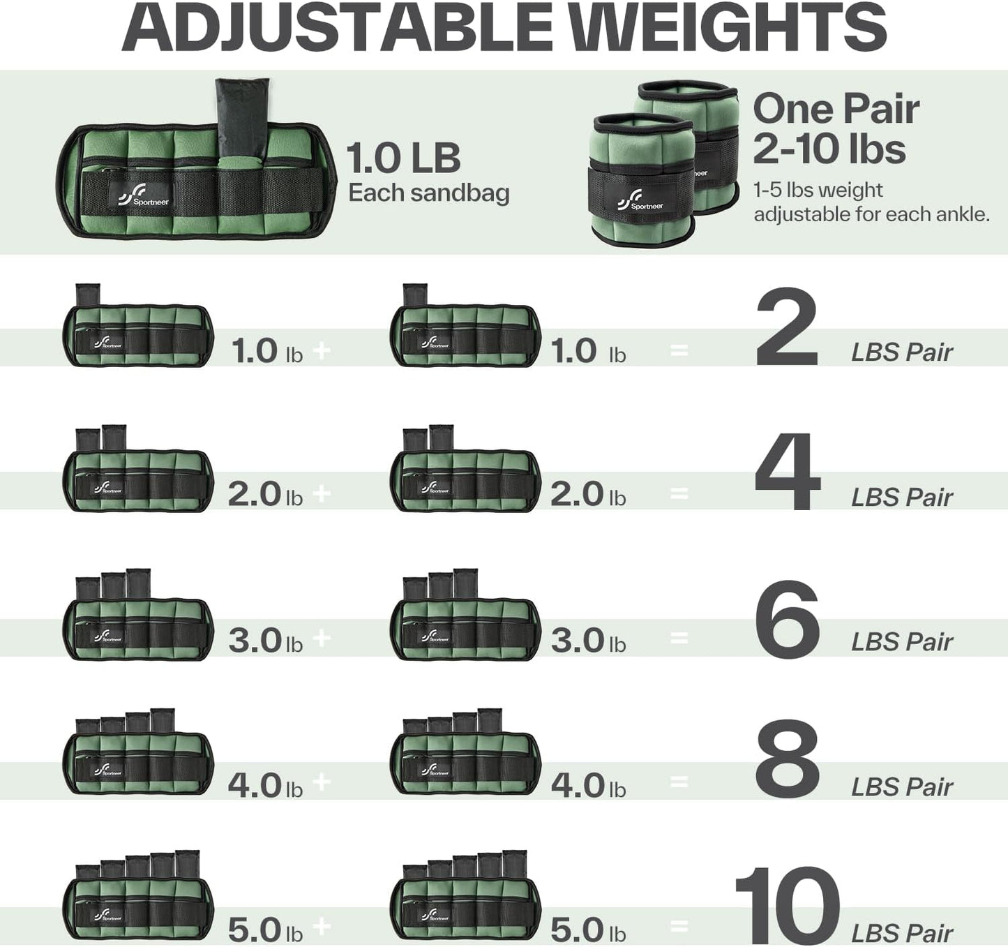 Adjustable Ankle Weights Set - 1 Pair (2-10 lbs) Removable Sandbags for Women & Men, Comfortable Neoprene Leg Weights for Walking, Running, Pilates, Yoga, Home Workout & Physical Therapy
