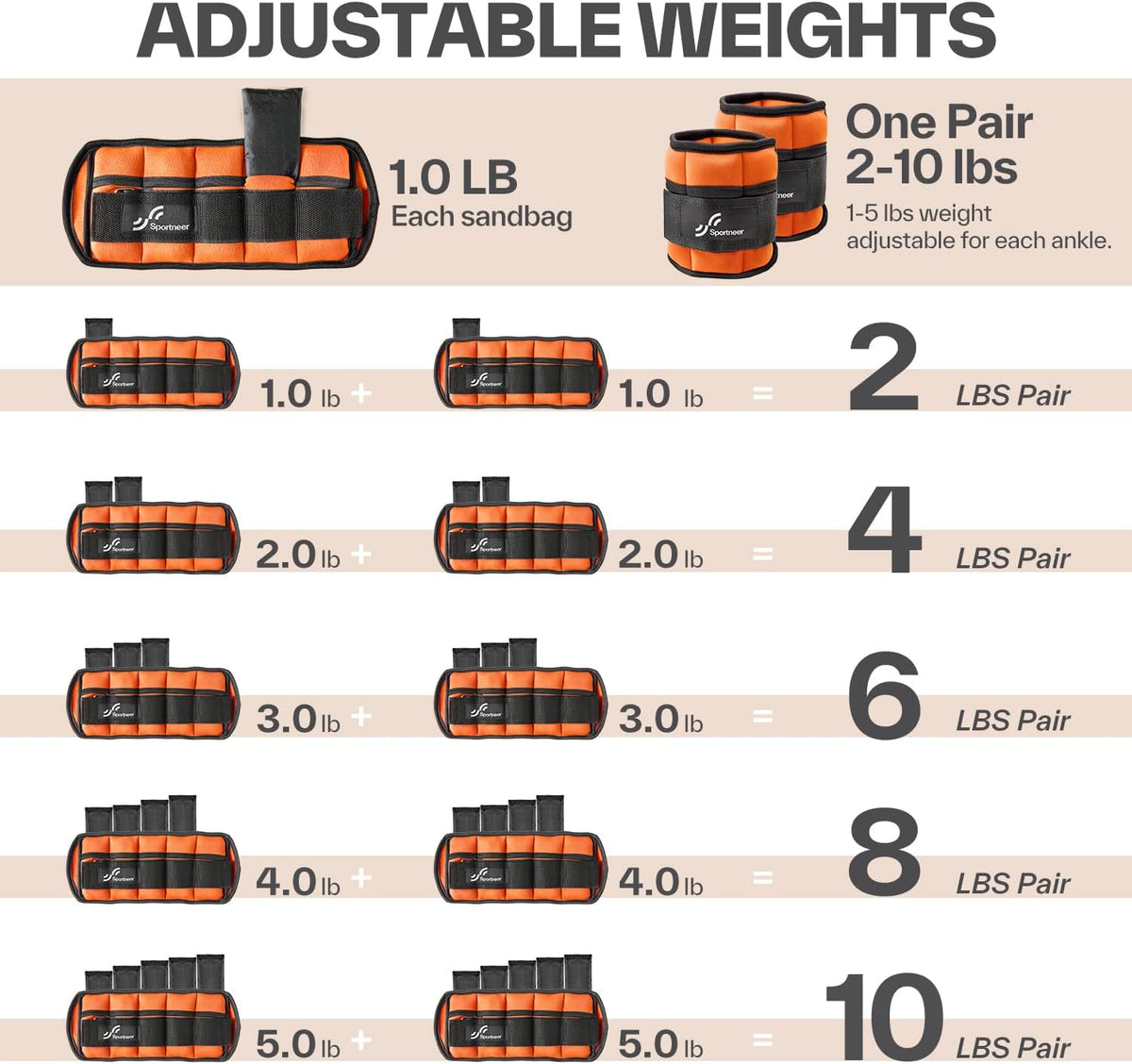 Adjustable Ankle Weights Set - 1 Pair (2-10 lbs) Removable Sandbags for Women & Men, Comfortable Neoprene Leg Weights for Walking, Running, Pilates, Yoga, Home Workout & Physical Therapy