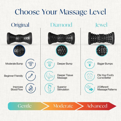Foot Roller & Massage Ball 3-in-1 Set | Foot Roller, Spiky & Lacrosse Balls | Ergonomic Design | Deep Tissue Massage | Foot Relaxation & Recovery