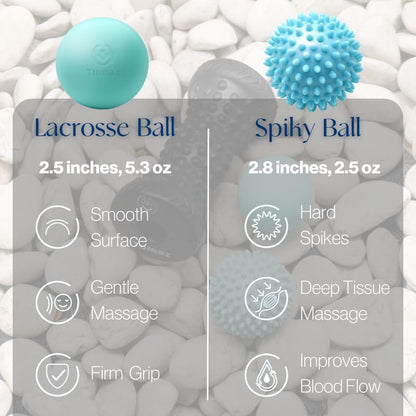 Foot Roller & Massage Ball 3-in-1 Set | Foot Roller, Spiky & Lacrosse Balls | Ergonomic Design | Deep Tissue Massage | Foot Relaxation & Recovery