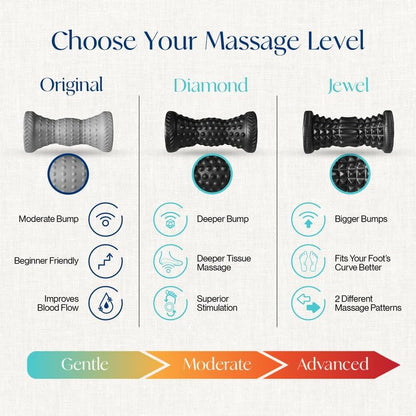 Foot Roller & Massage Ball 3-in-1 Set | Foot Roller, Spiky & Lacrosse Balls | Ergonomic Design | Deep Tissue Massage | Foot Relaxation & Recovery