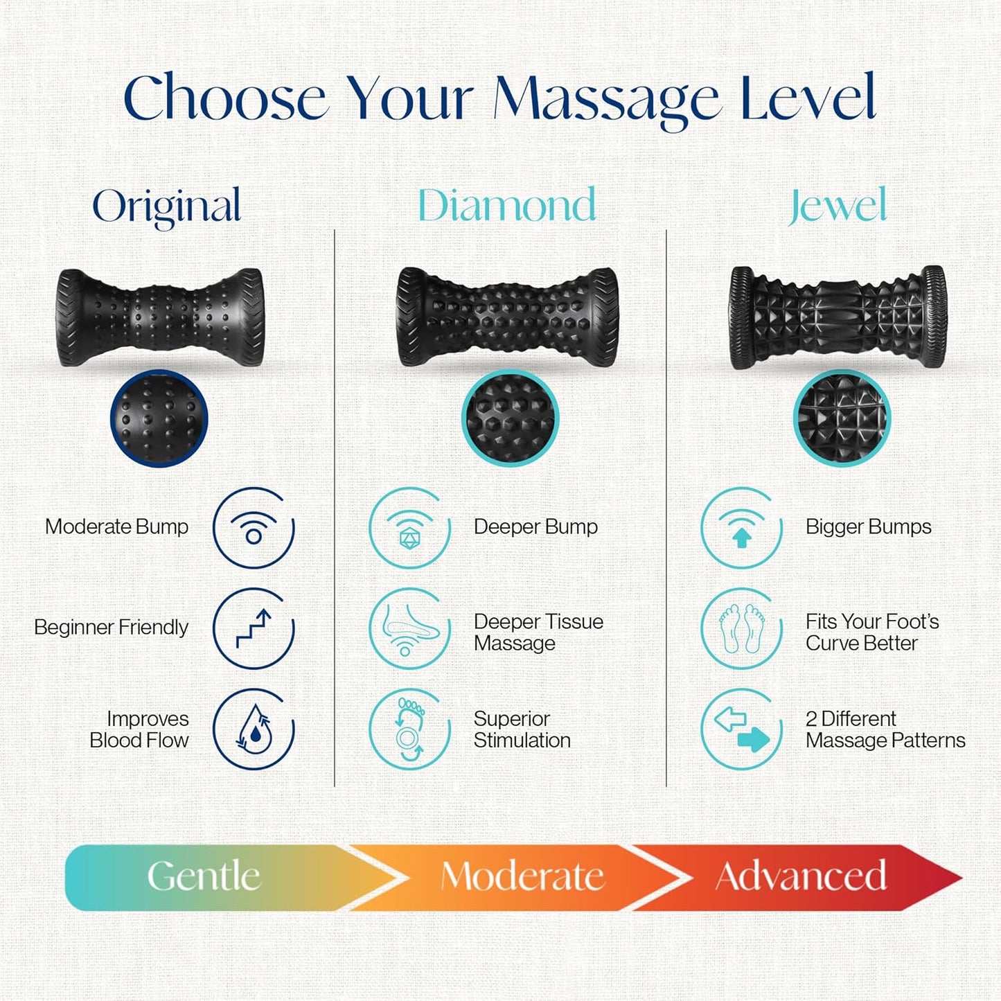 Foot Roller & Massage Ball 3-in-1 Set | Foot Roller, Spiky & Lacrosse Balls | Ergonomic Design | Deep Tissue Massage | Foot Relaxation & Recovery