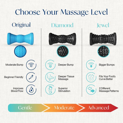 Foot Roller & Massage Ball 3-in-1 Set | Foot Roller, Spiky & Lacrosse Balls | Ergonomic Design | Deep Tissue Massage | Foot Relaxation & Recovery