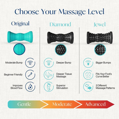 Foot Roller & Massage Ball 3-in-1 Set | Foot Roller, Spiky & Lacrosse Balls | Ergonomic Design | Deep Tissue Massage | Foot Relaxation & Recovery
