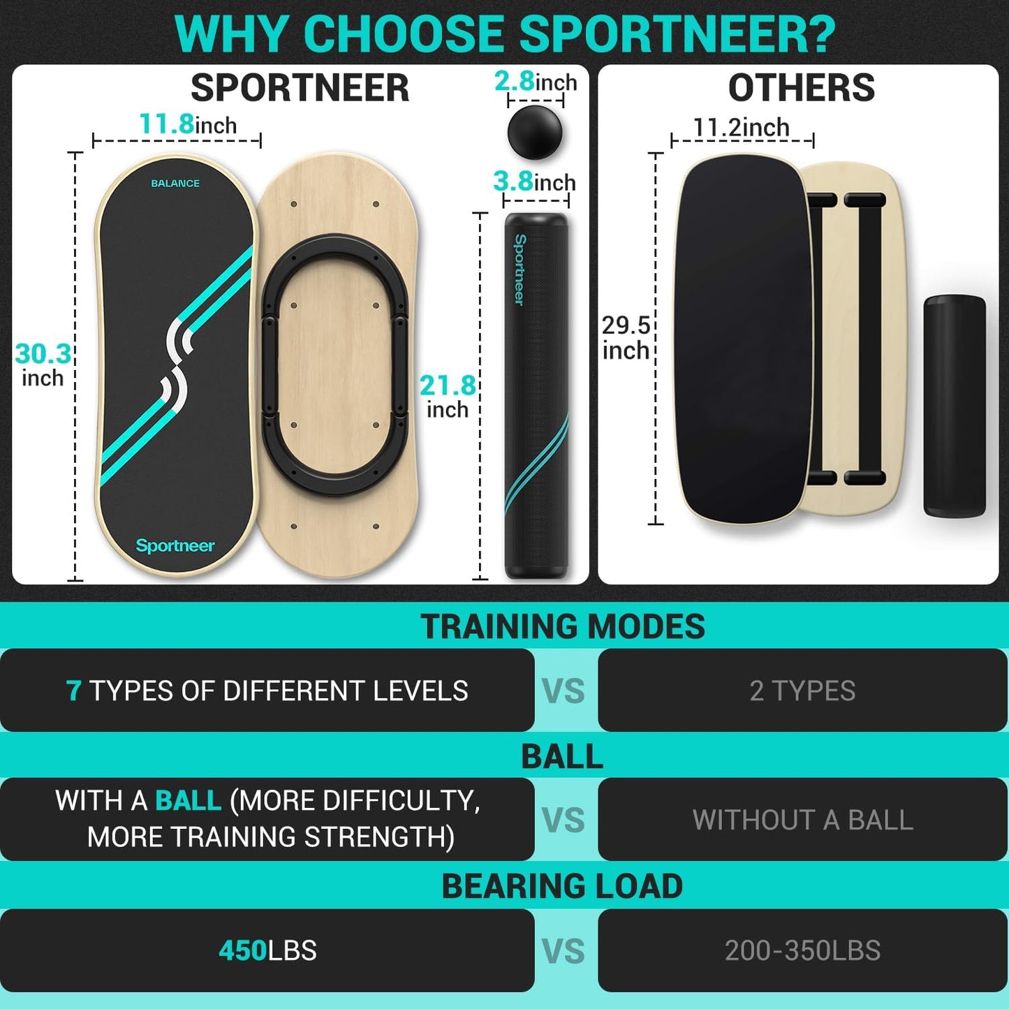 Balance Board 7 Modes Wobble Board with Adjustable Stoppers Exercise Balancing Stability Trainer for Improve Balance, Surf Trainer & Physical Therapy - Roller and 2.8'' Ball Included