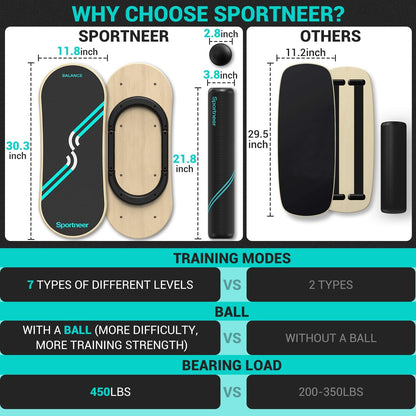 Balance Board 7 Modes Wobble Board with Adjustable Stoppers Exercise Balancing Stability Trainer for Improve Balance, Surf Trainer & Physical Therapy - Roller and 2.8'' Ball Included