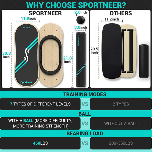 Balance Board 7 Modes Wobble Board with Adjustable Stoppers Exercise Balancing Stability Trainer for Improve Balance, Surf Trainer & Physical Therapy - Roller and 2.8'' Ball Included