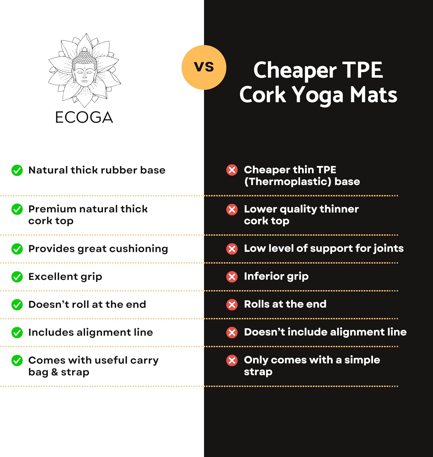 Premium Cork Yoga Mat With Alignment Marks - 5mm Thick Non Slip Hot Yoga Mat - Eco-friendly Non Toxic - Includes Strap and Bag