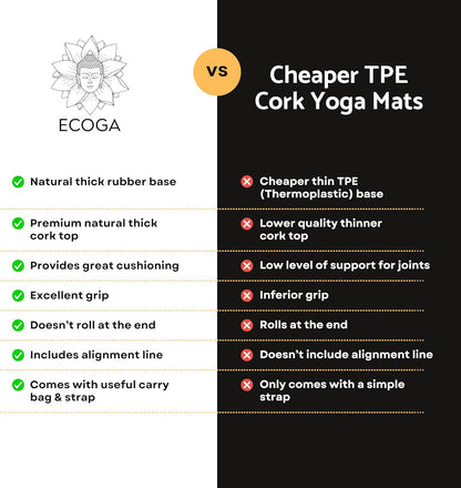 Premium Cork Yoga Mat With Alignment Marks - 5mm Thick Non Slip Hot Yoga Mat - Eco-friendly Non Toxic - Includes Strap and Bag