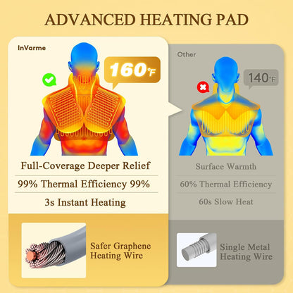 2X Graphene-Infused Heating Pad for Neck and Shoulders and Back