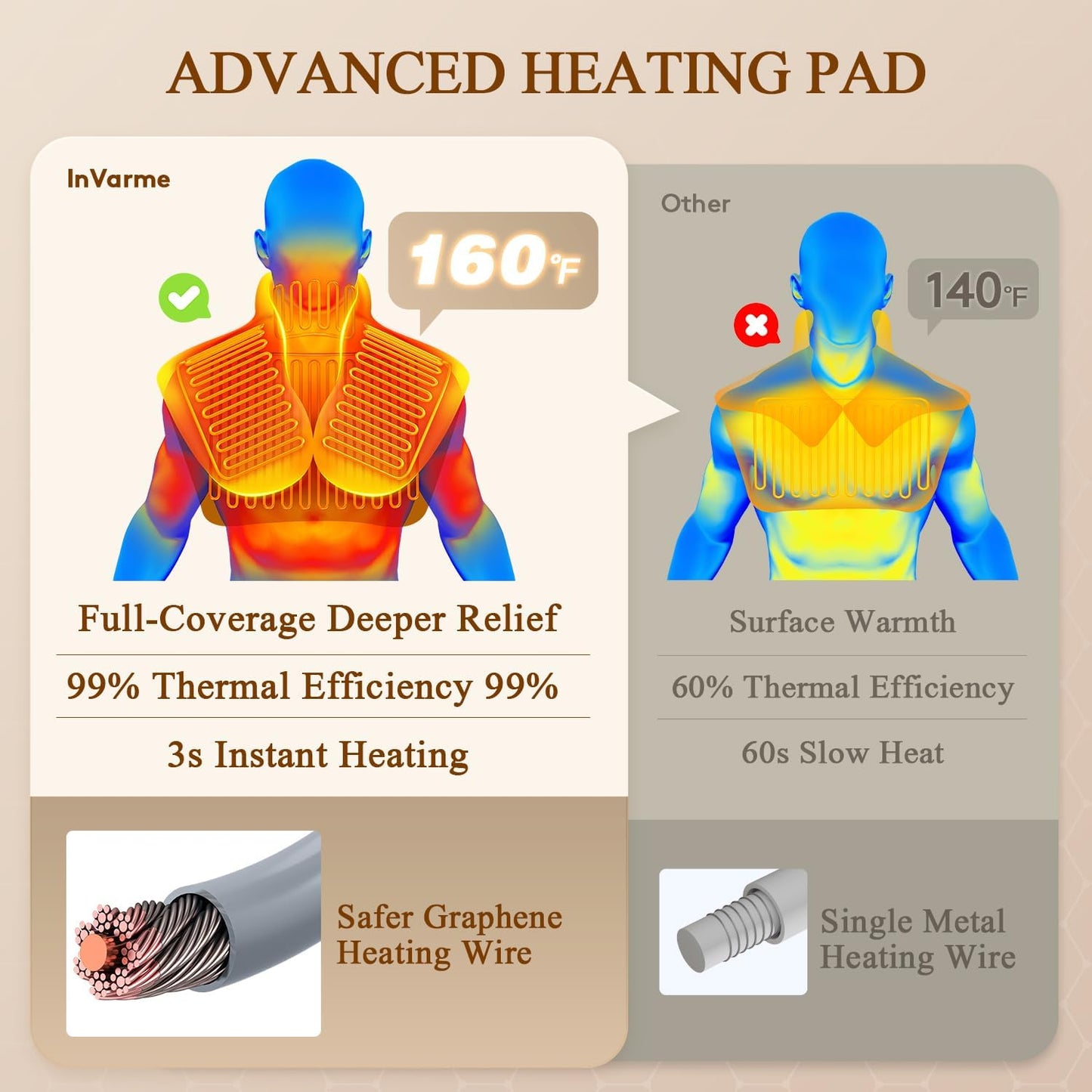 2X Graphene-Infused Heating Pad for Neck and Shoulders and Back