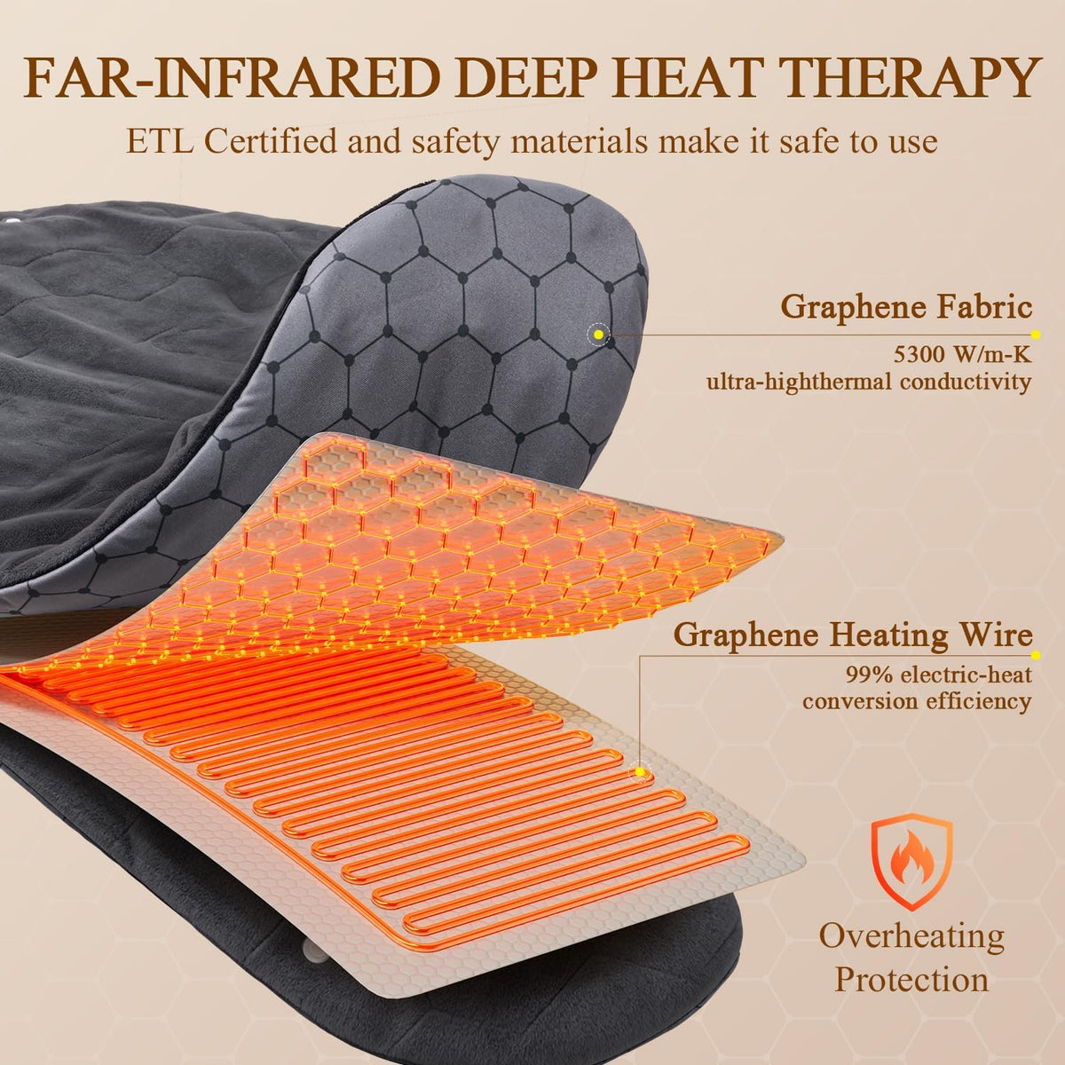 2X Graphene-Infused Heating Pad for Neck and Shoulders and Back