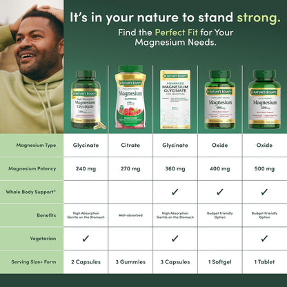 Magnesium 500 mg Tablets (Pack of 1)