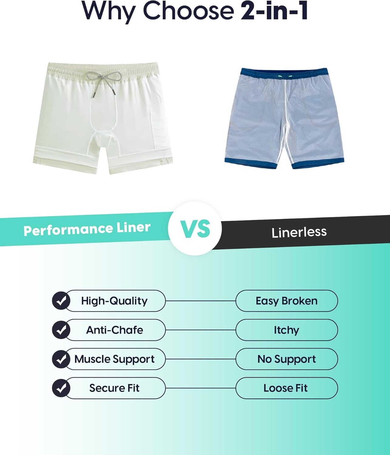 Mens 5" Gym Running Shorts for Men 2 in 1 Quick Dry Workout Athletic Shorts