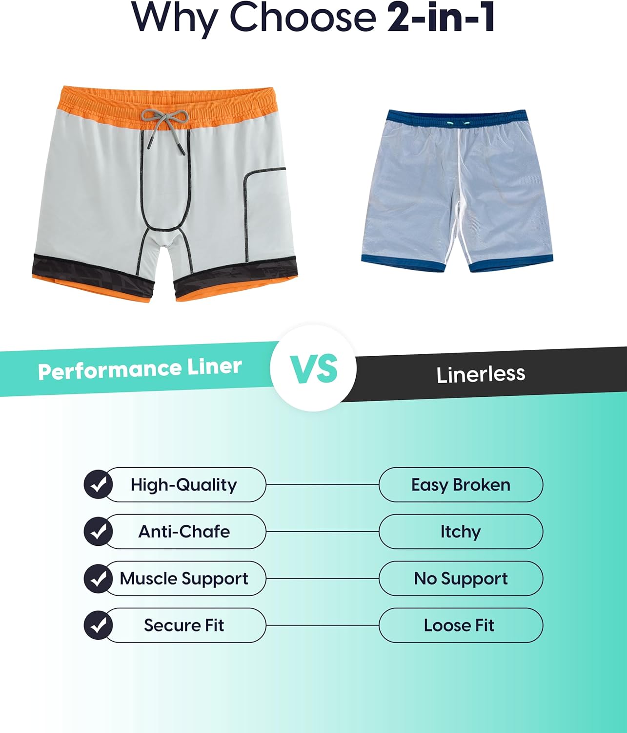 Mens 5" Gym Running Shorts for Men 2 in 1 Quick Dry Workout Athletic Shorts