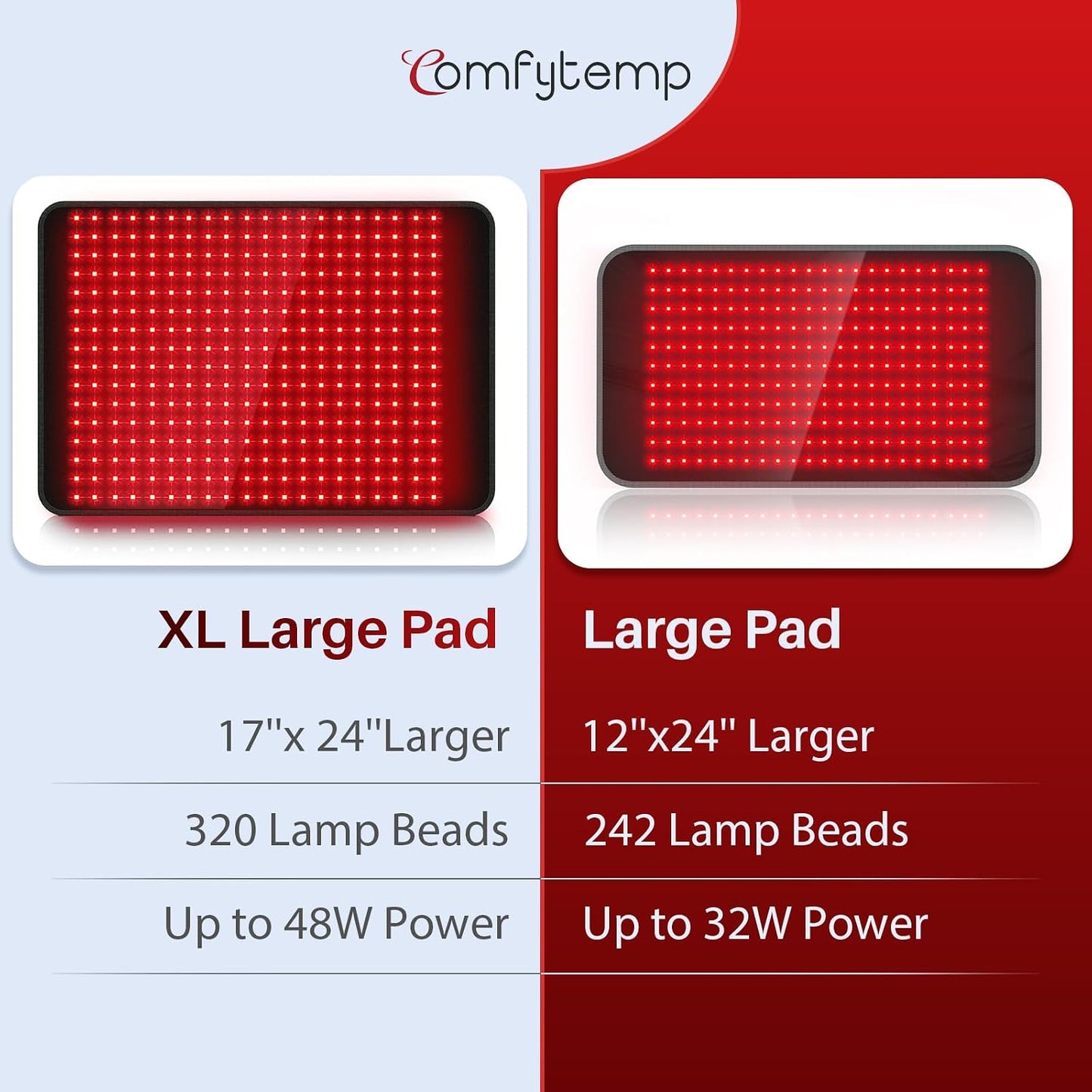 Red Light Pad for Body, 14.4'' x 6.1'', 660nm & Invisible 850nm