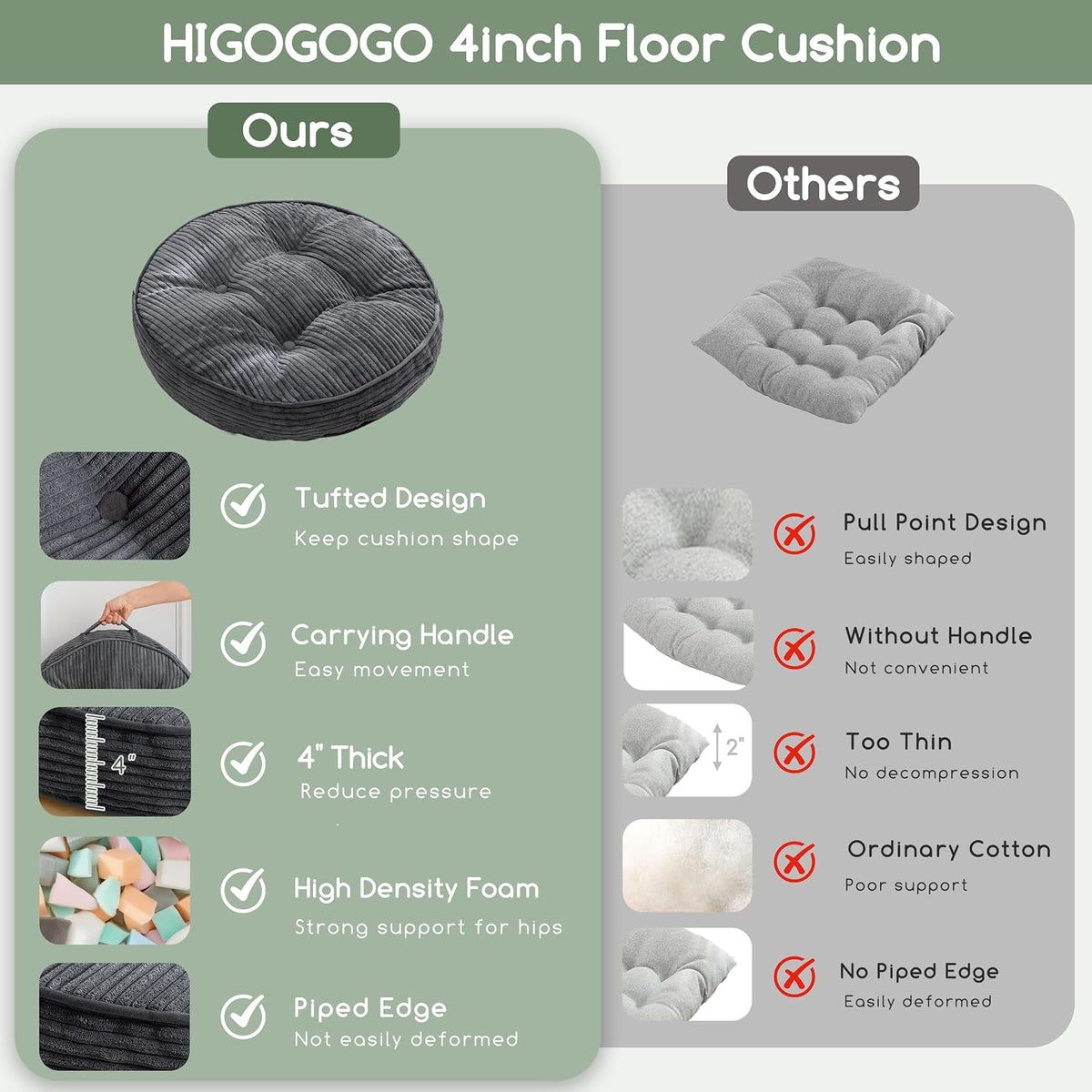 Floor Pillow Cushion for Adults, Meditation Cushion Pillow, Large Square Floor Sitting, Tufted Corduroy Cover, for Tatami Living Room or Yoga, 22x22 Inch, Dark Grey