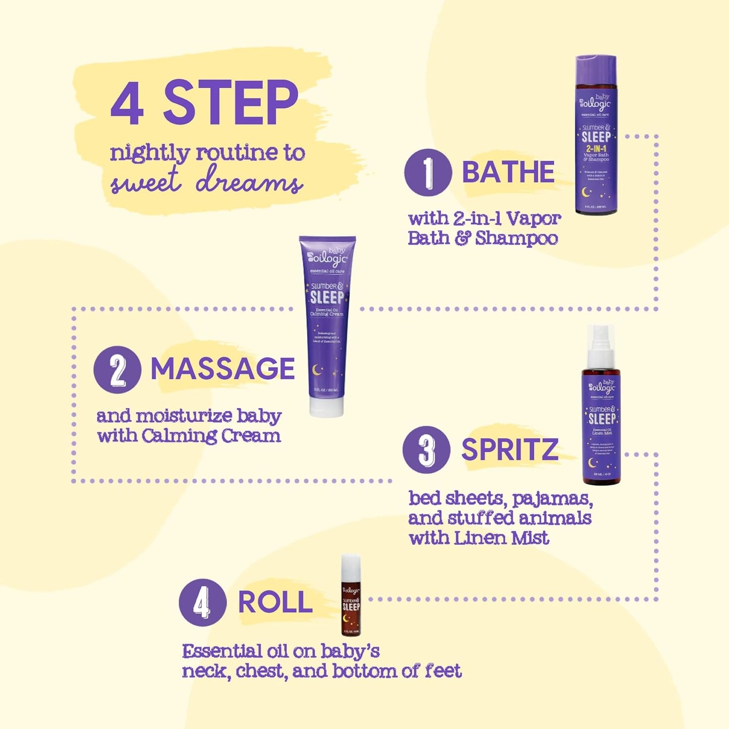 Slumber & Sleep Spray for Babies & Toddlers - Baby Essentials