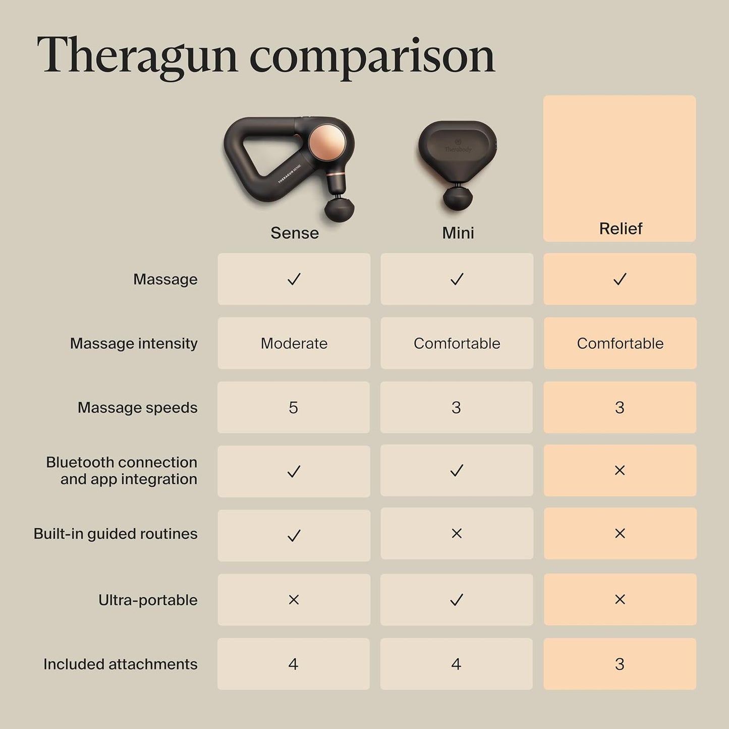 Therabody Relief Massage Gun | for Daily Comfort | 3-Speed | Navy