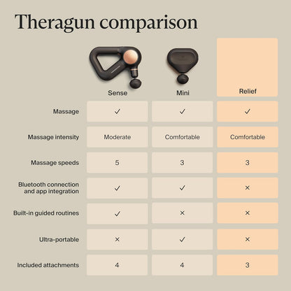 Therabody Relief Massage Gun | for Daily Comfort | 3-Speed | Navy