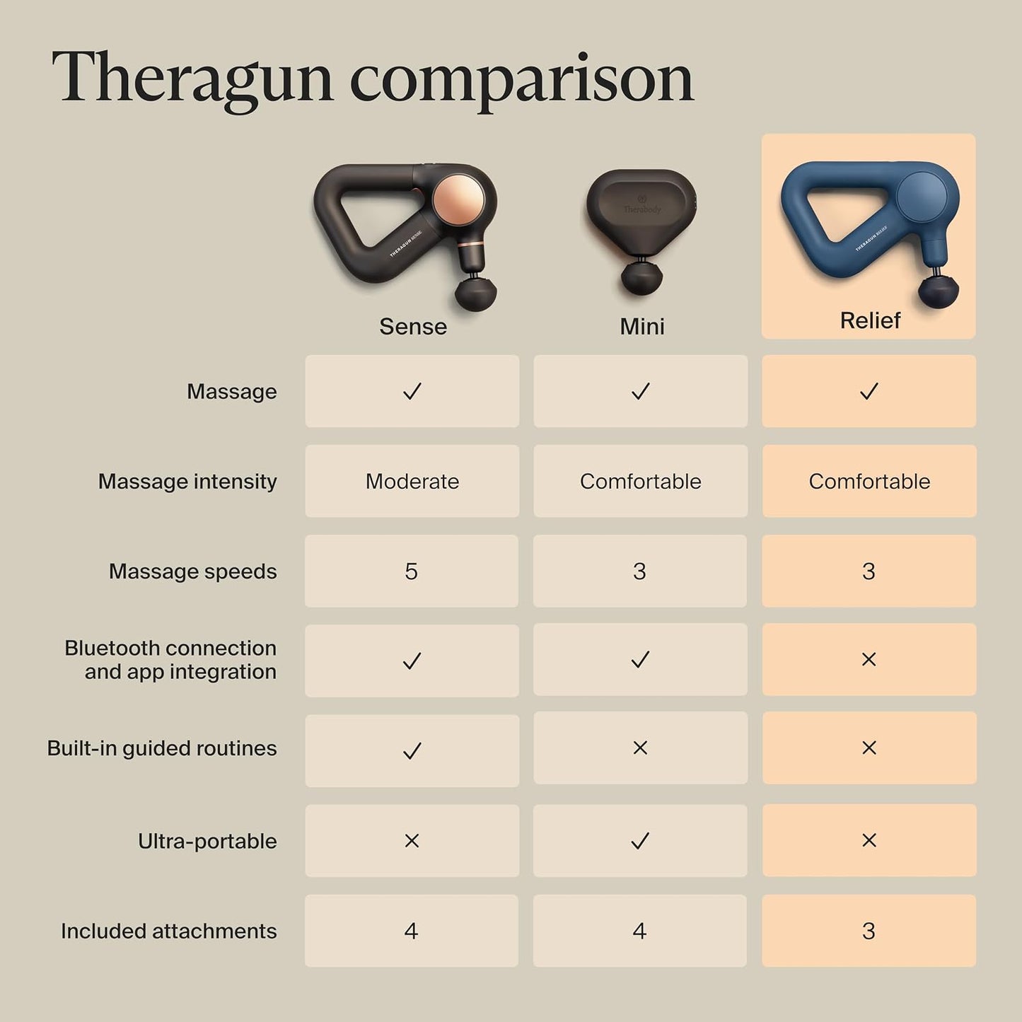 Therabody Relief Massage Gun | for Daily Comfort | 3-Speed | Navy