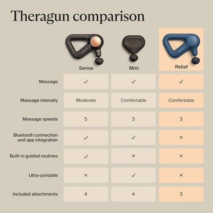 Therabody Relief Massage Gun | for Daily Comfort | 3-Speed | Navy