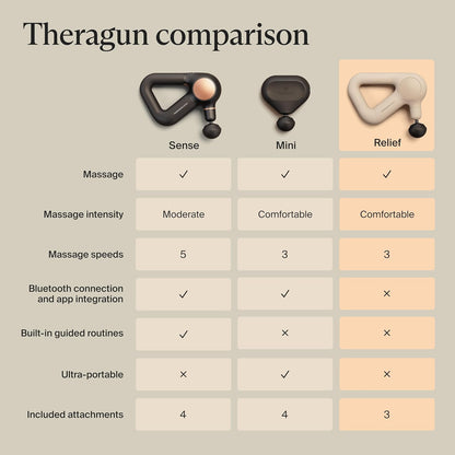 Therabody Relief Massage Gun | for Daily Comfort | 3-Speed | Navy