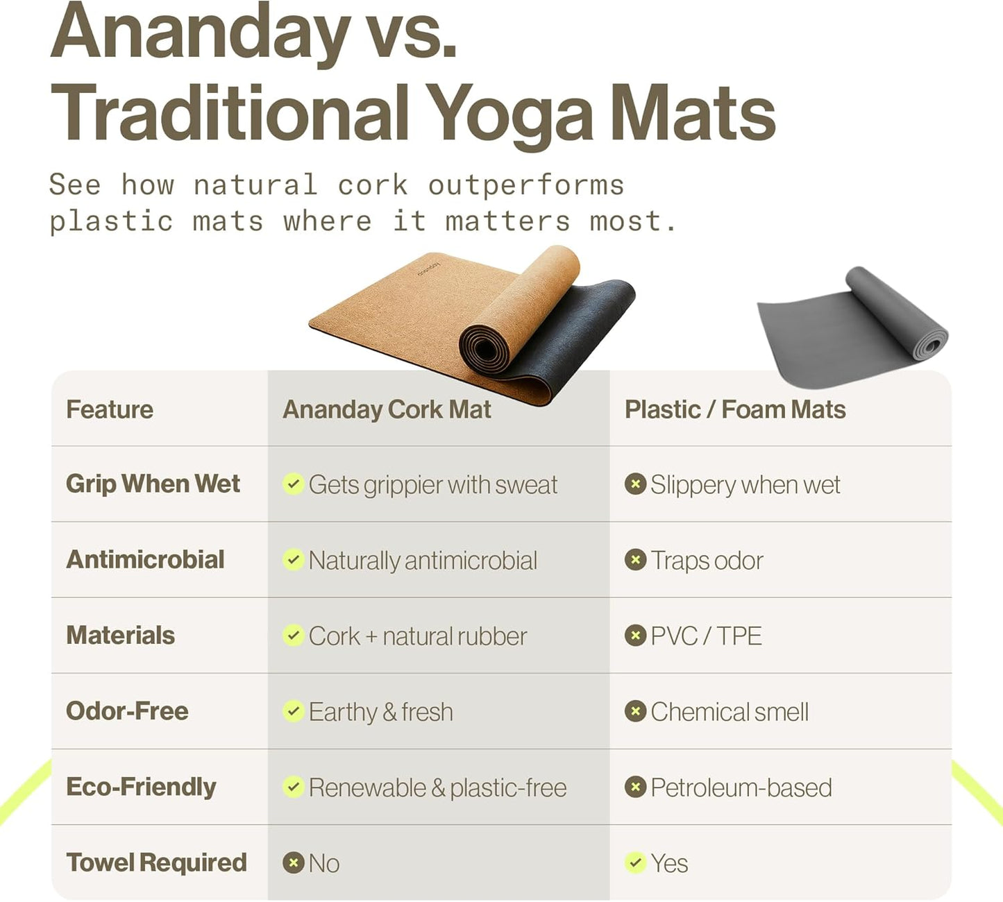 Ananday Premium Cork Yoga Mat - Sustainable, Non-Toxic & PVC-Free, Non-Slip, Perfect for Hot Yoga, Pilates & Exercise - Cushioned for Superior Comfort & Support