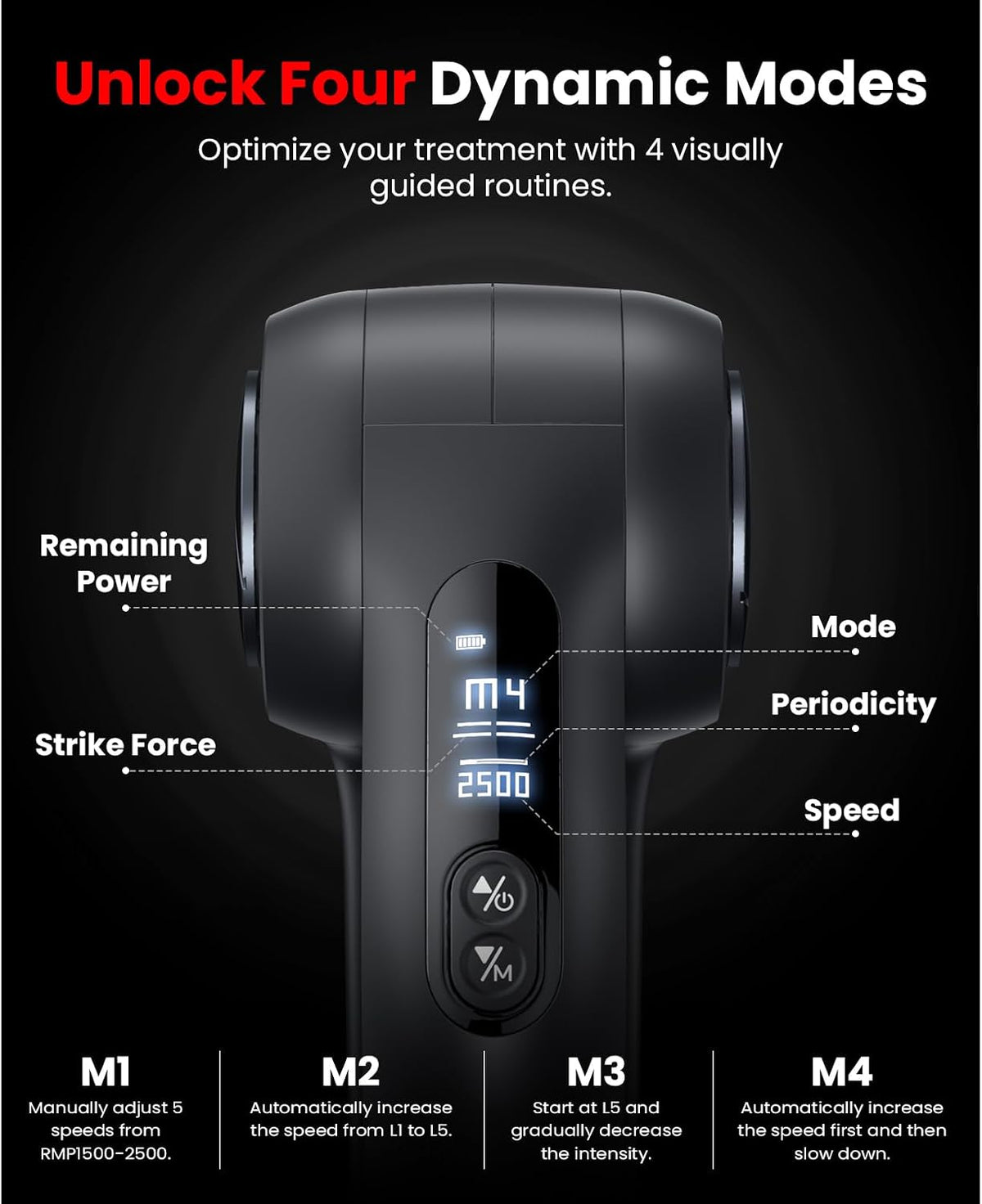 D5 Pro Plus Handheld Massage Gun with Heat, FSA-HSA Eligible Deep Tissue Percussion Massage Gun, Powerful Muscle Massager for Athletes Fitness Workout & Daily Recovery, Birthday Gift